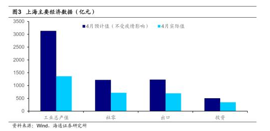 shanghai economy state.png