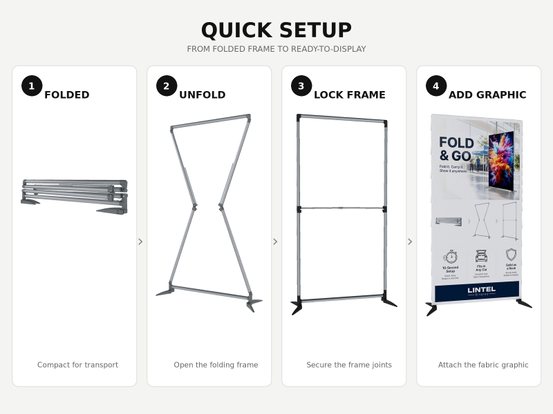 Folding Frame Installation Flow