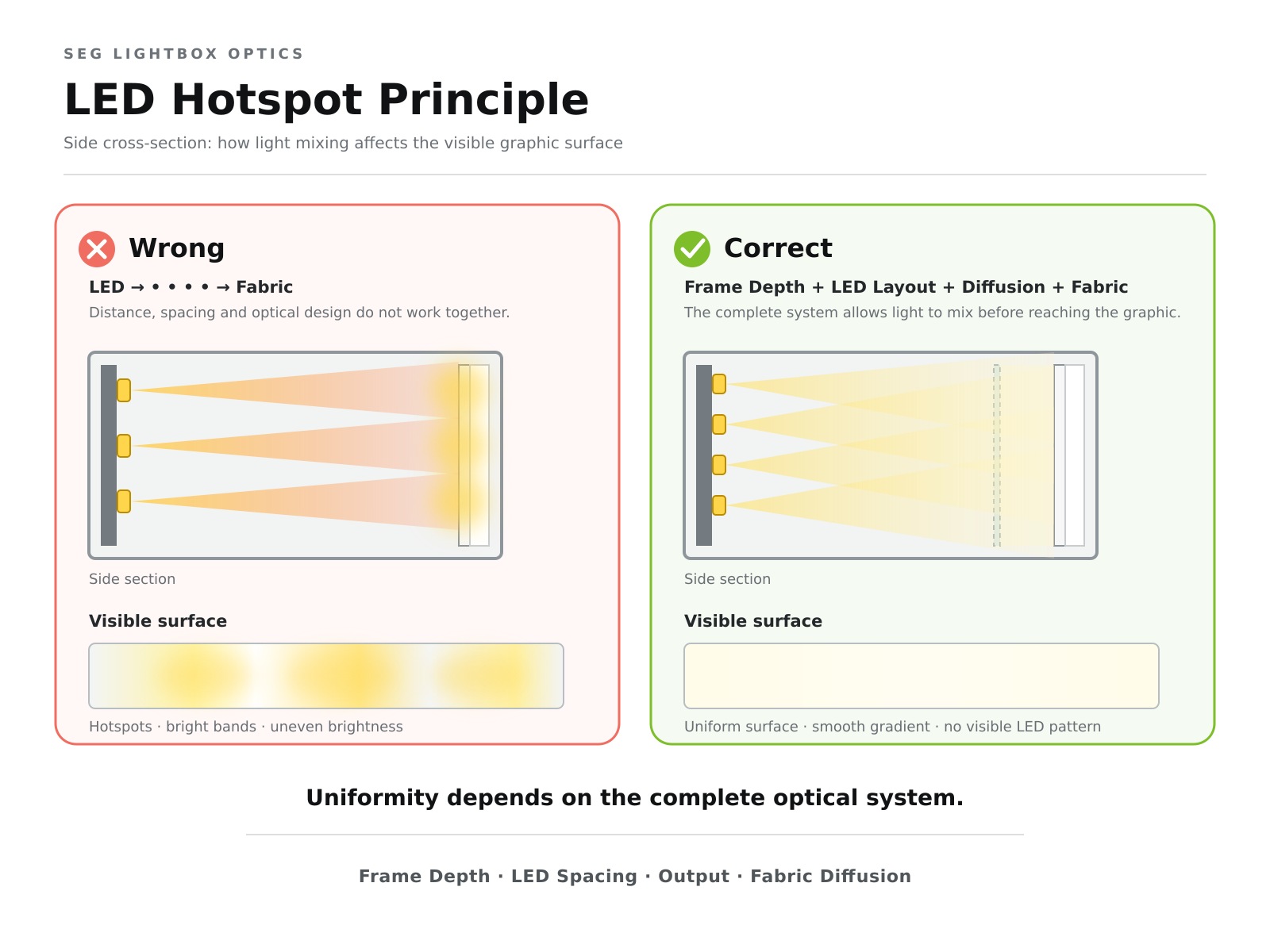 led-hotspot-optical-system-diagram.jpg led-hotspot-optical-system-diagram.jpg