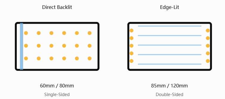 SEG Lightbox Profile and Lighting Options Lintel SEG lightbox frame profile and lighting configuration comparison